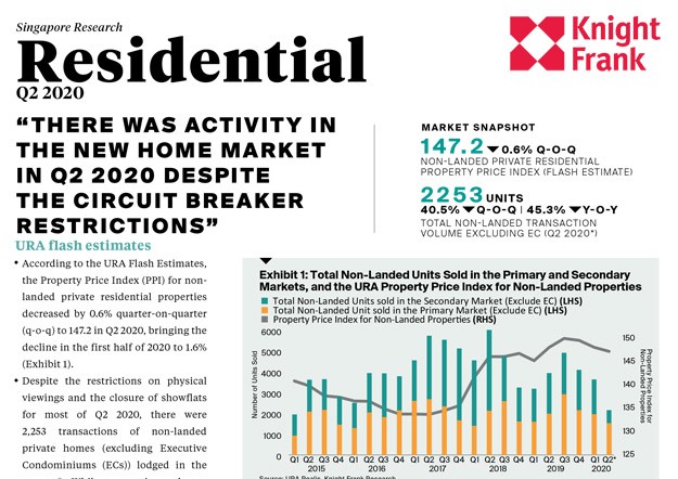 Singapore Residential Market Q2 2020 | KF Map – Digital Map for Property and Infrastructure in Indonesia